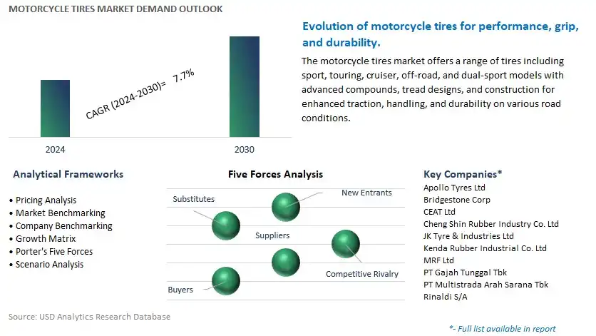 Motorcycle Tires Industry- Market Size, Share, Trends, Growth Outlook